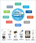 山西省忻州市忻府区康乐居社区服务中心与我司再签合作协议